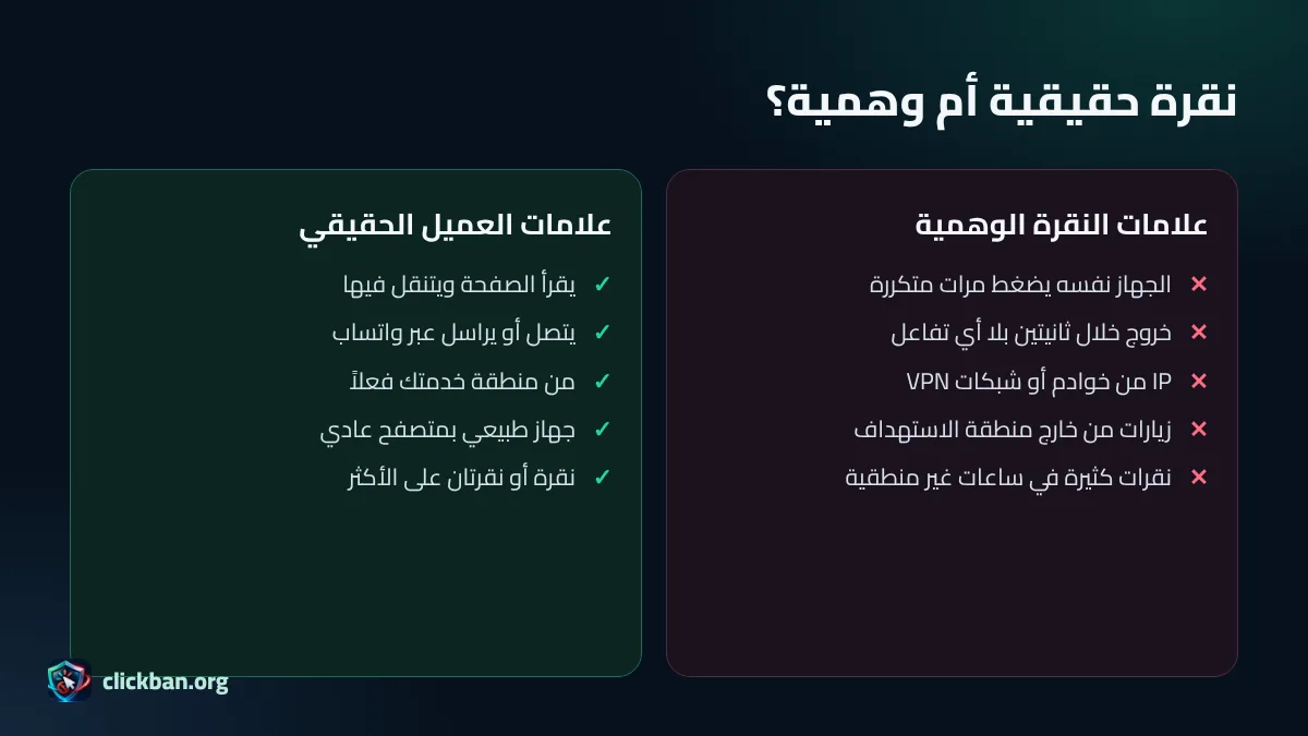 مقارنة بين علامات النقرة الوهمية وعلامات العميل الحقيقي في إعلانات جوجل