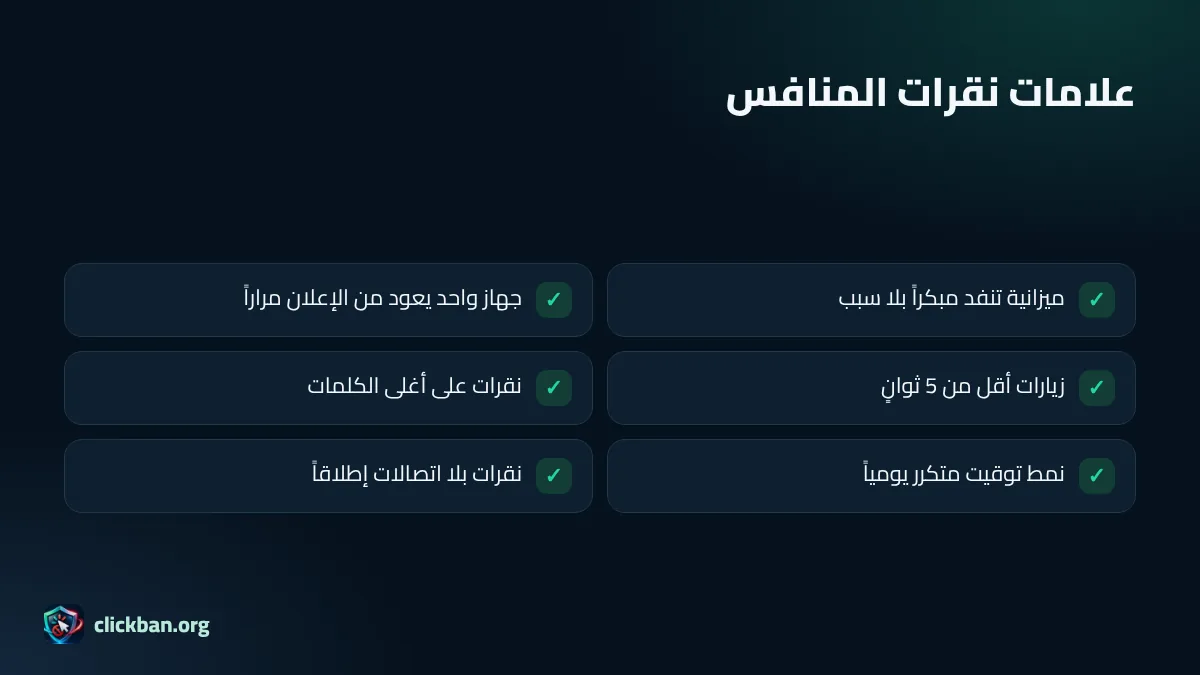 علامات تدل على أن منافساً يضغط على إعلانك في جوجل