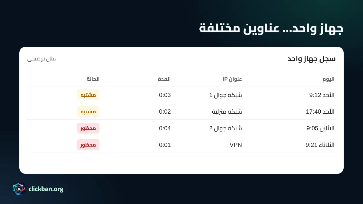 كيف تكشف بصمة الجهاز المنافس رغم تغيير عنوان IP
