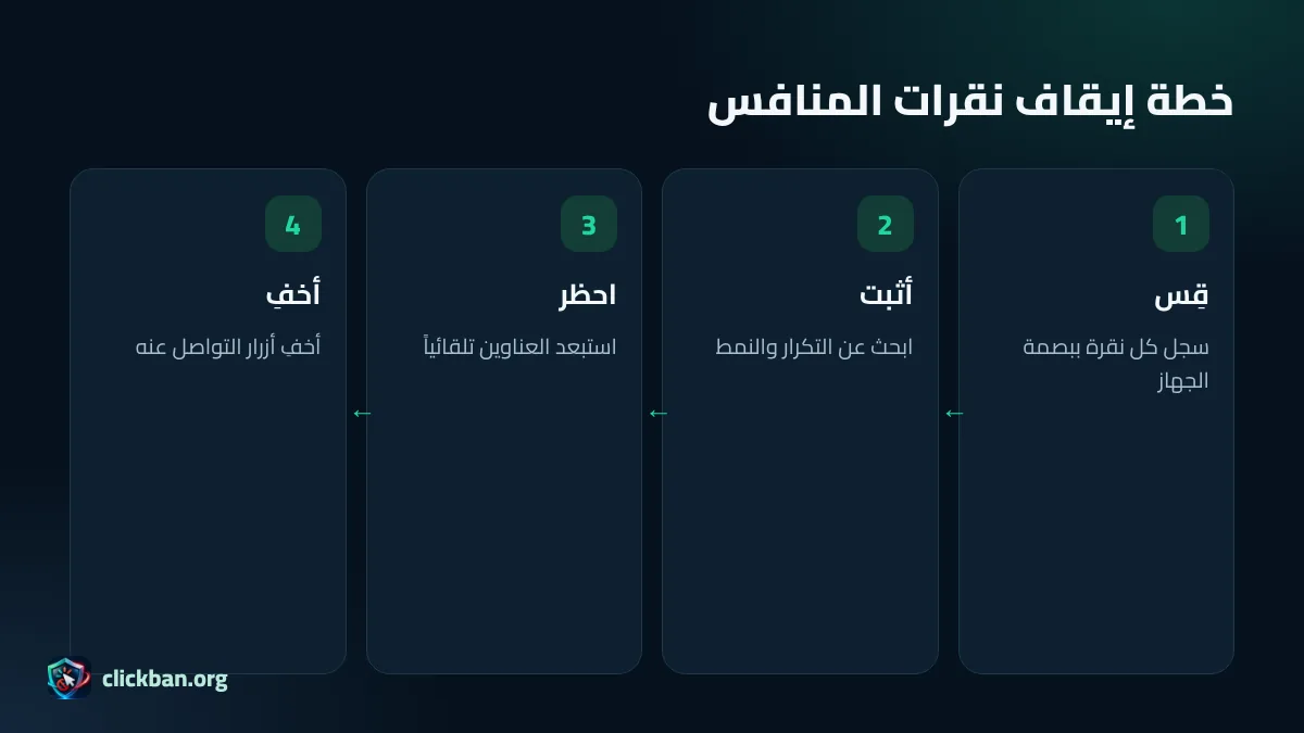 خطة من خمس خطوات لإيقاف منافس يضغط على إعلانك في جوجل