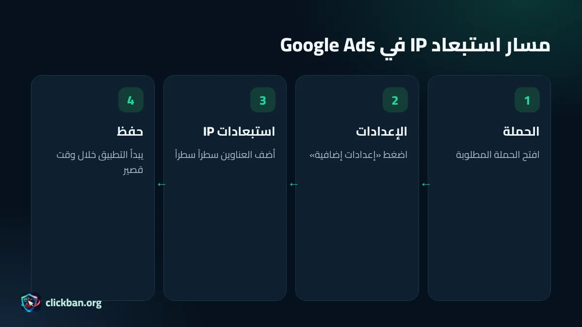خطوات إضافة استبعاد عنوان IP في إعدادات حملة Google Ads