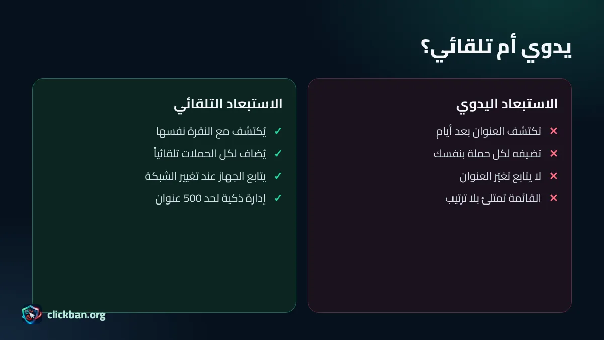مقارنة بين استبعاد IP اليدوي والتلقائي في جوجل ادز