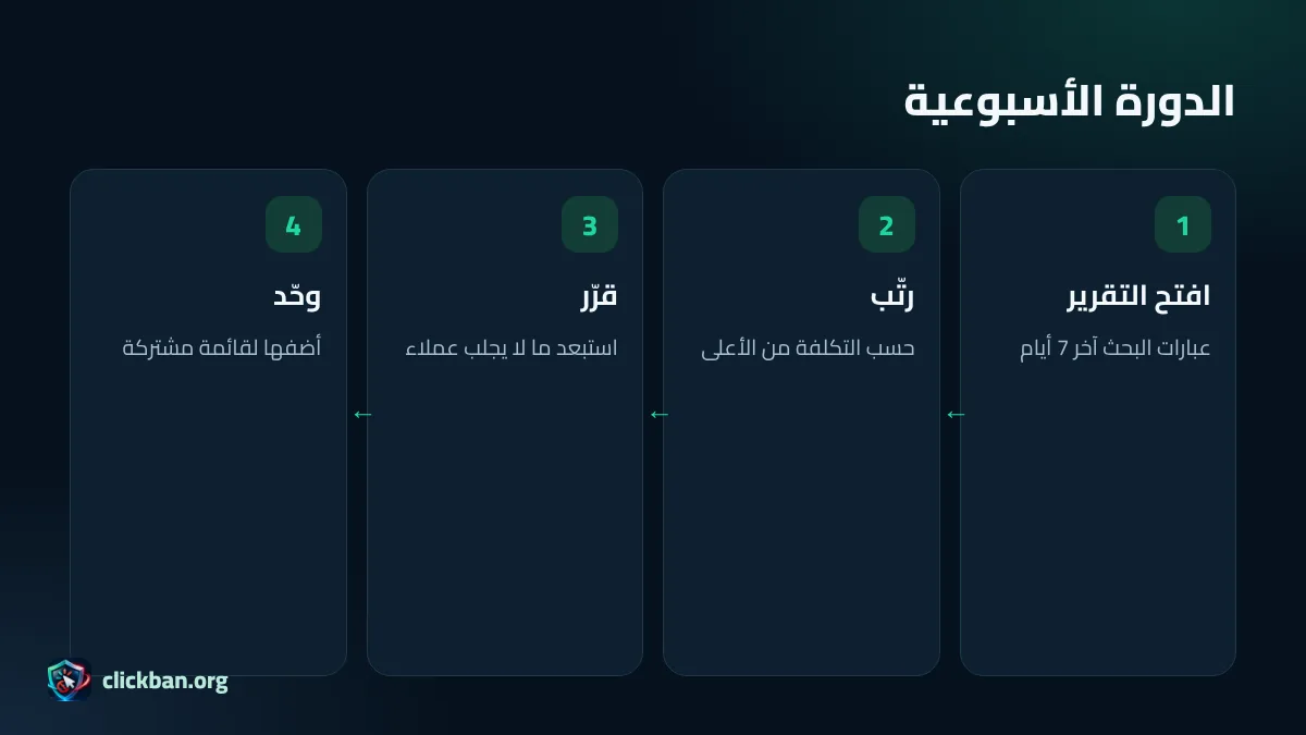 خطوات بناء قائمة الكلمات السلبية من تقرير عبارات البحث