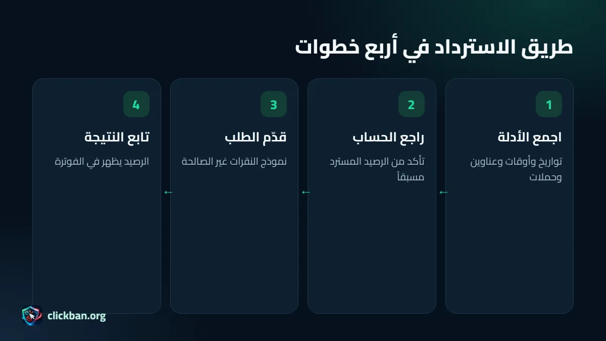 خطوات تقديم طلب استرداد أموال النقرات غير الصالحة لجوجل